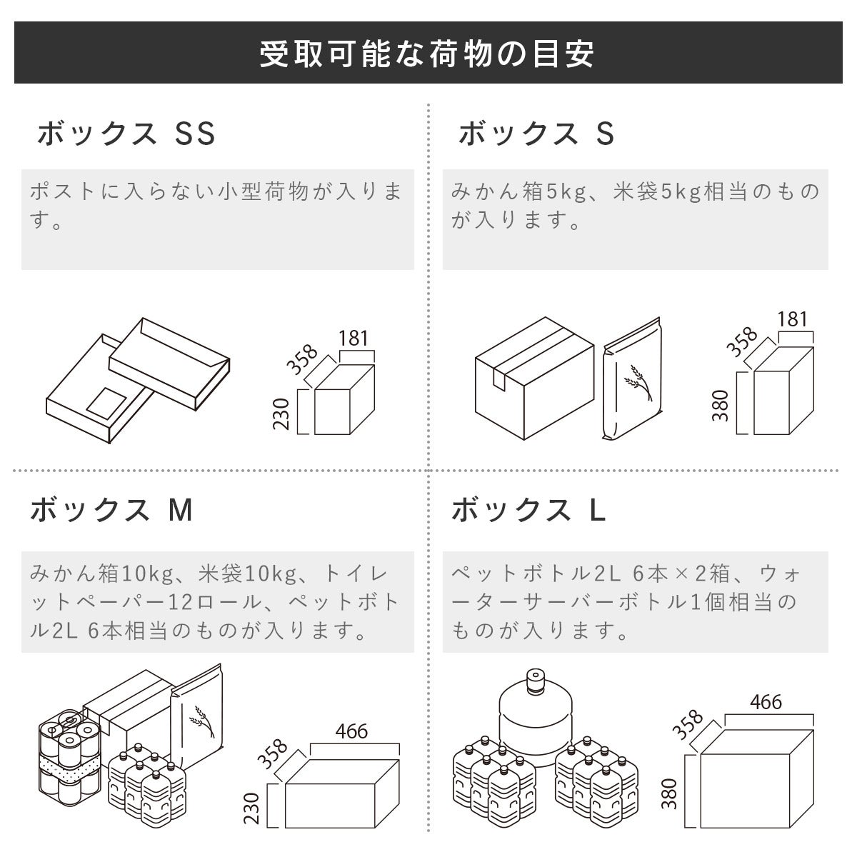 受取可能な荷物の目安。ボックス SS/ポストに入らない小型荷物が入ります。ボックス S/みかん箱5kg、米袋5kg相当のものが入ります。ボックス M/みかん箱10kg、米袋10kg、ペットボトル2L 6本相当のものが入ります。ボックス L/ペットボトル2L 6本×2箱相当のものが入ります。